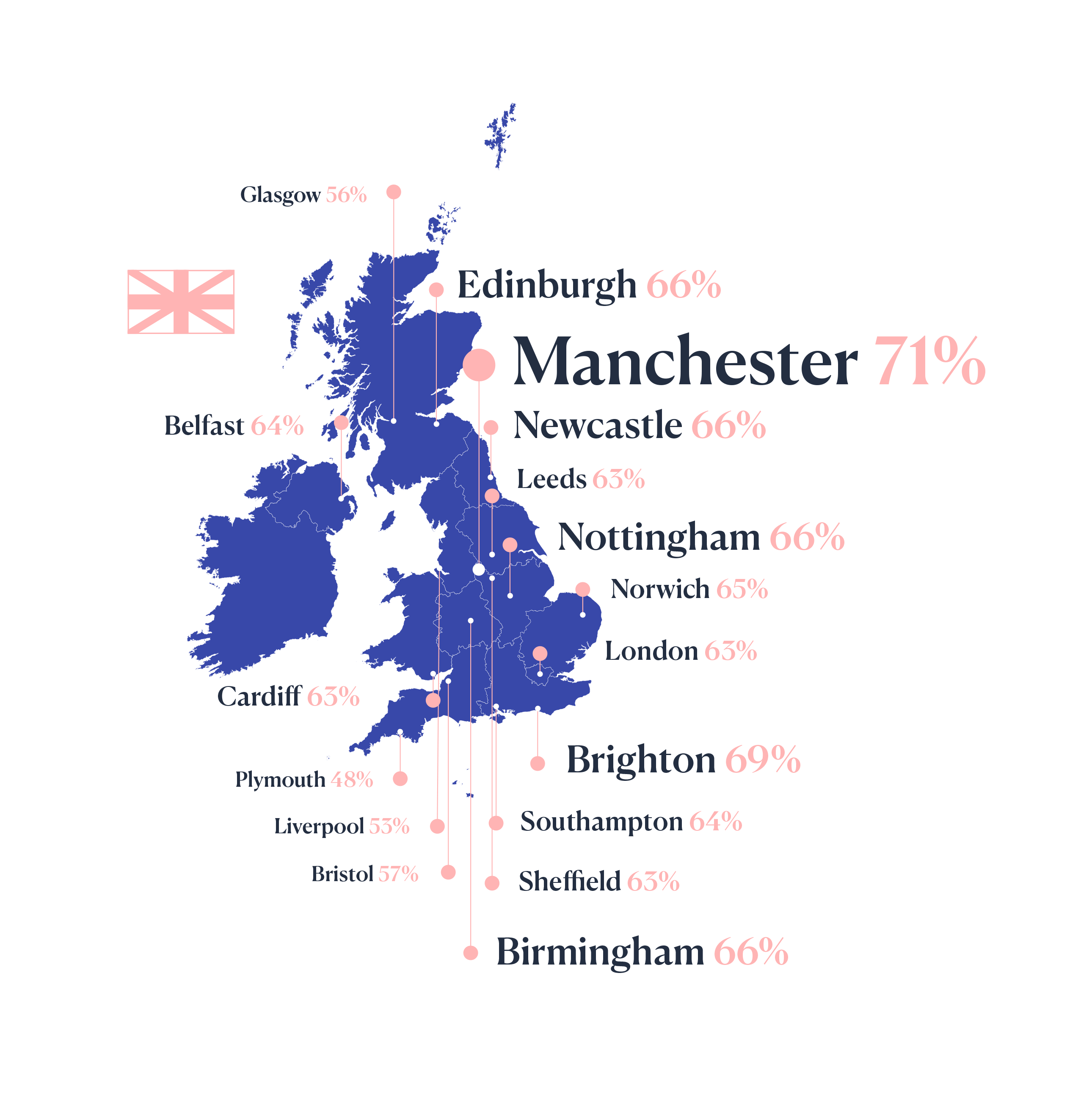 Map UK productive