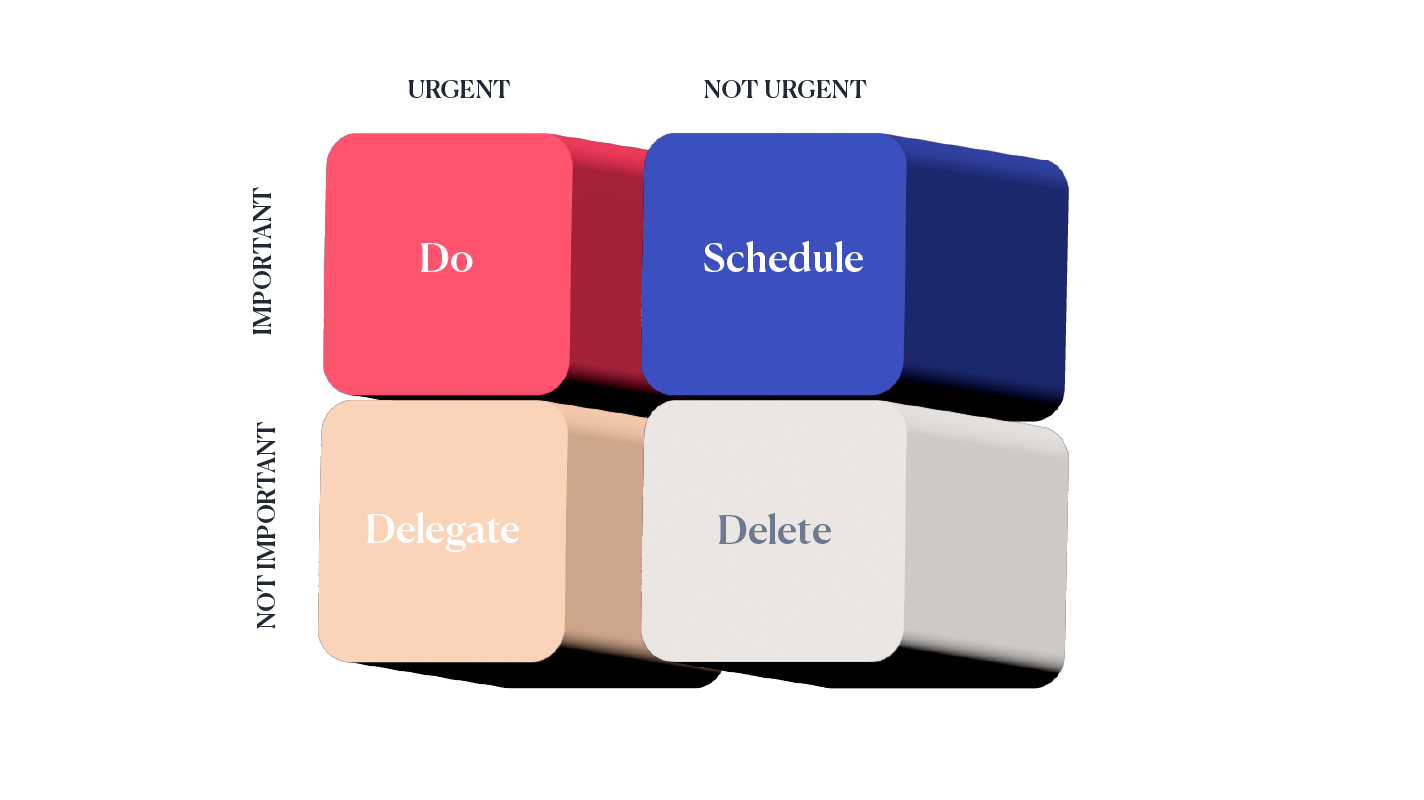 Eisenhower matrix