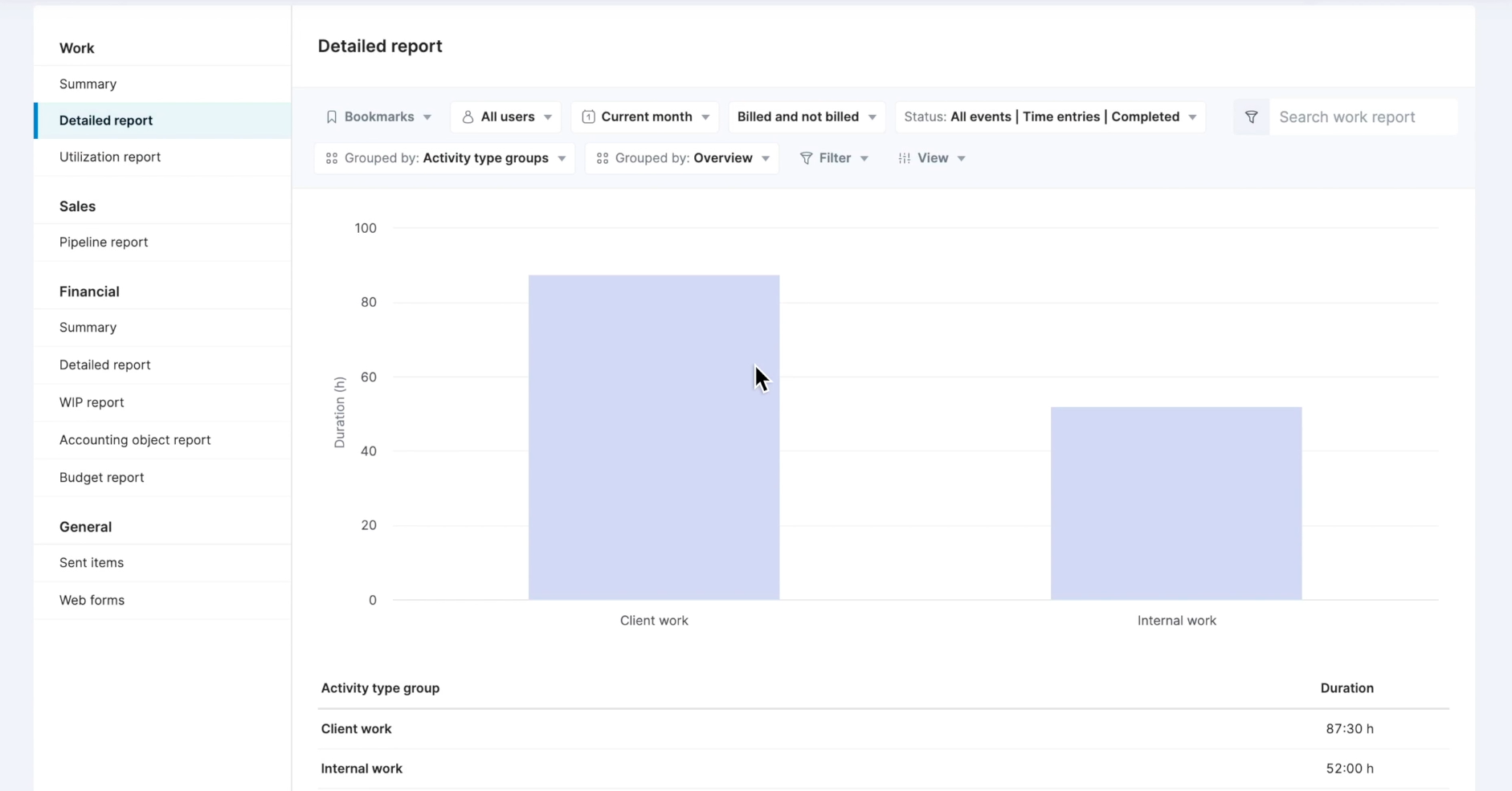 Internal v Client work split