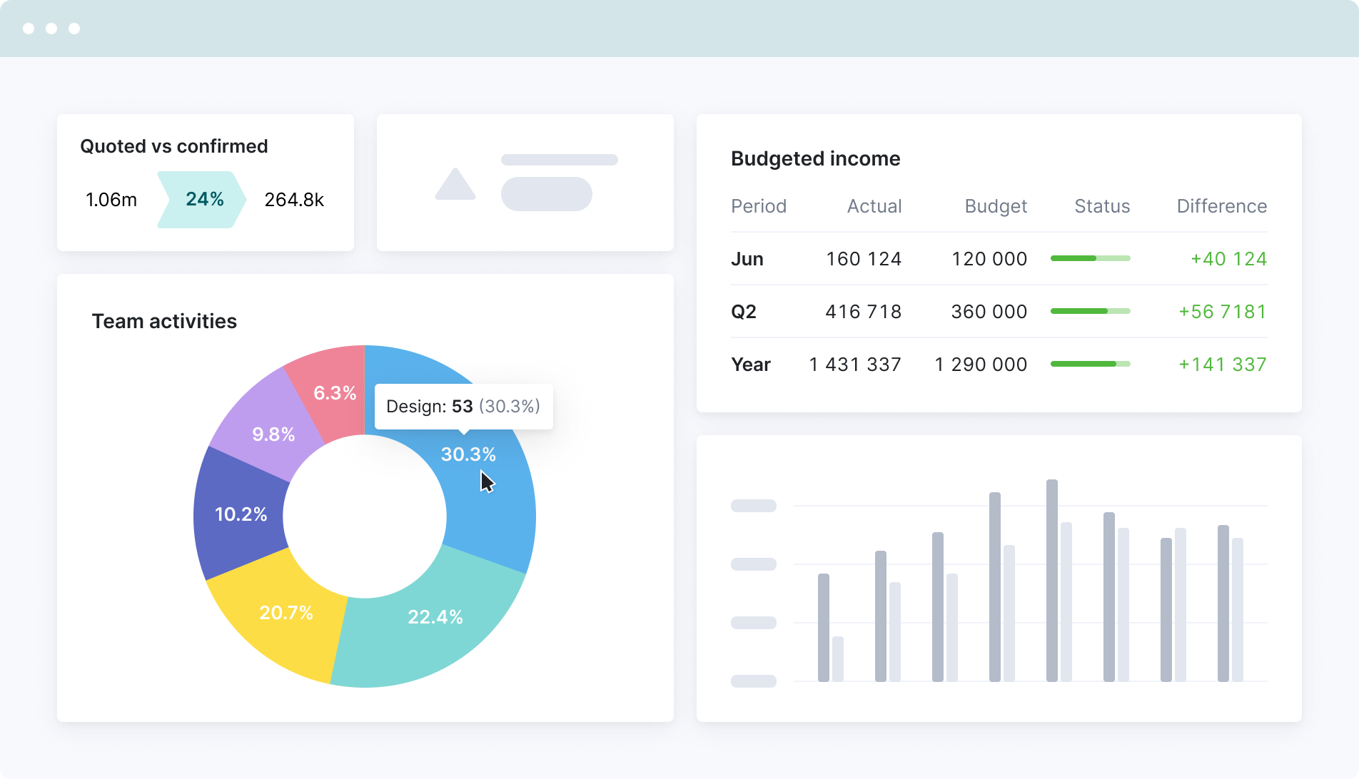 Video - dashboard reporting scoro