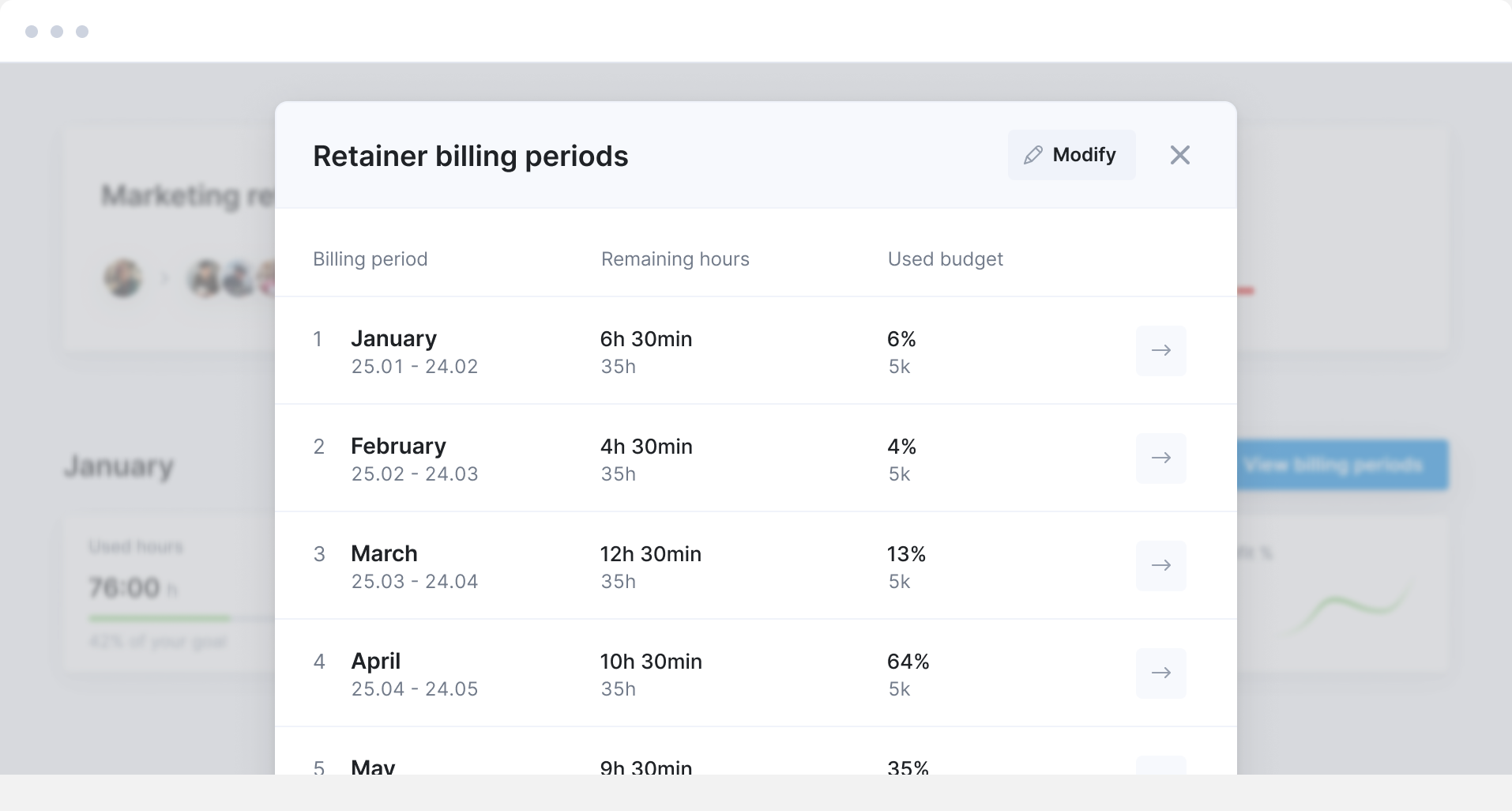 Retainer periods in Scoro - preview