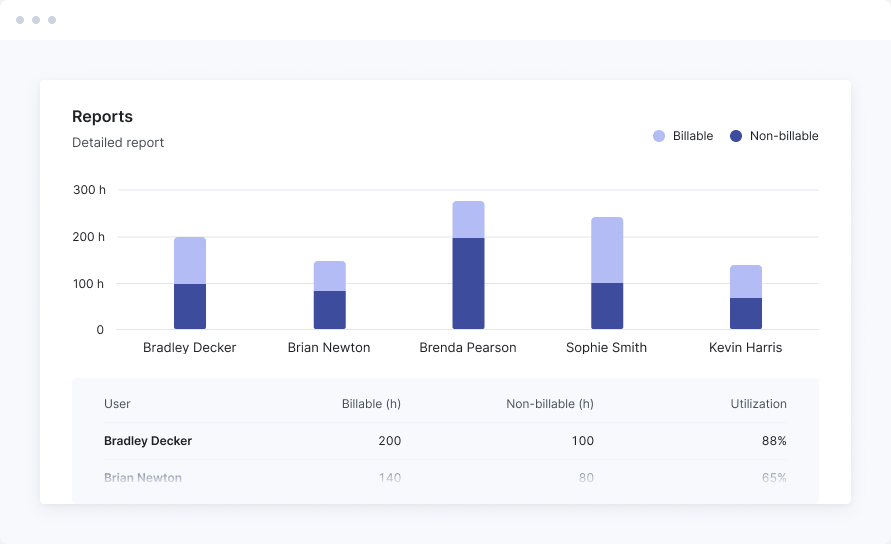 detailed work report in Scoro - preview