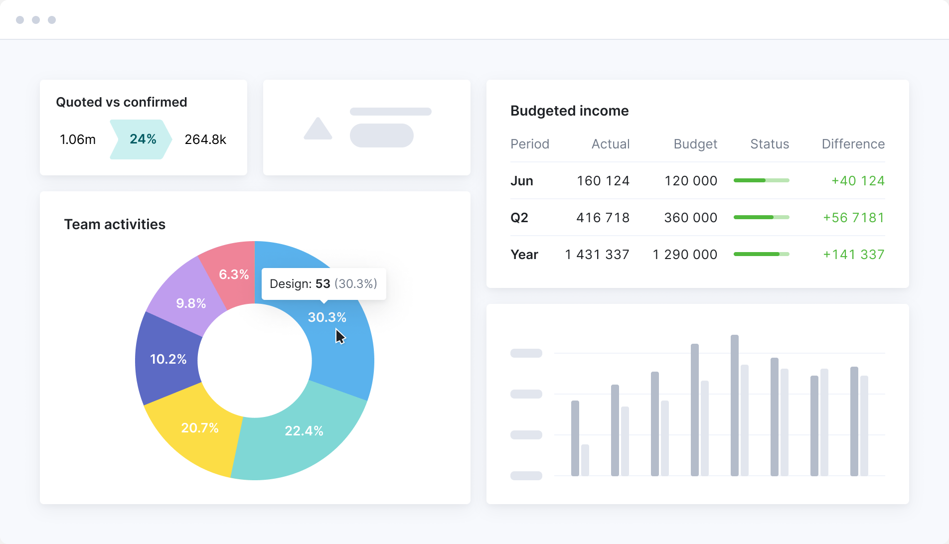 dashboard in Scoro - preview