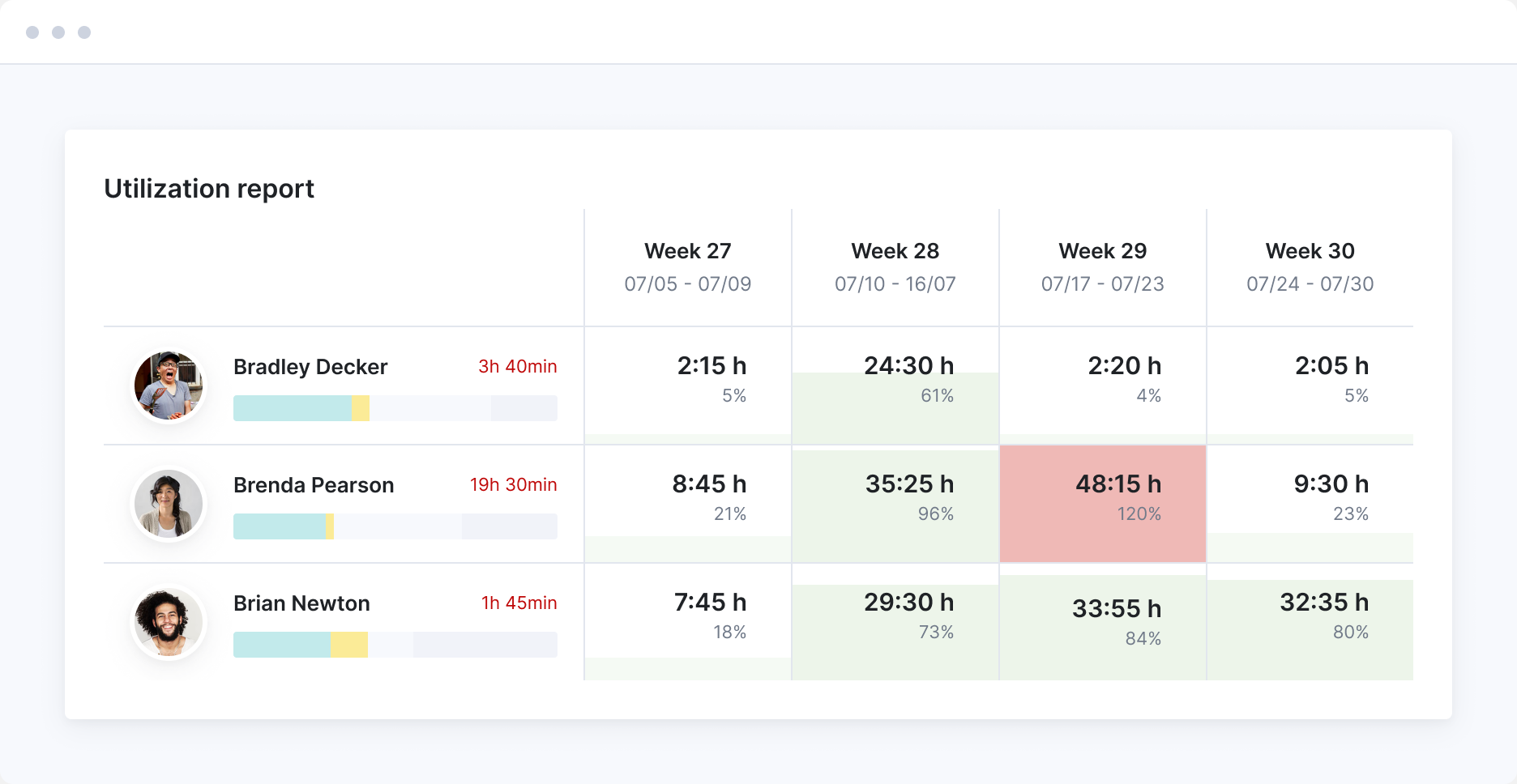 utilization report in Scoro - preview