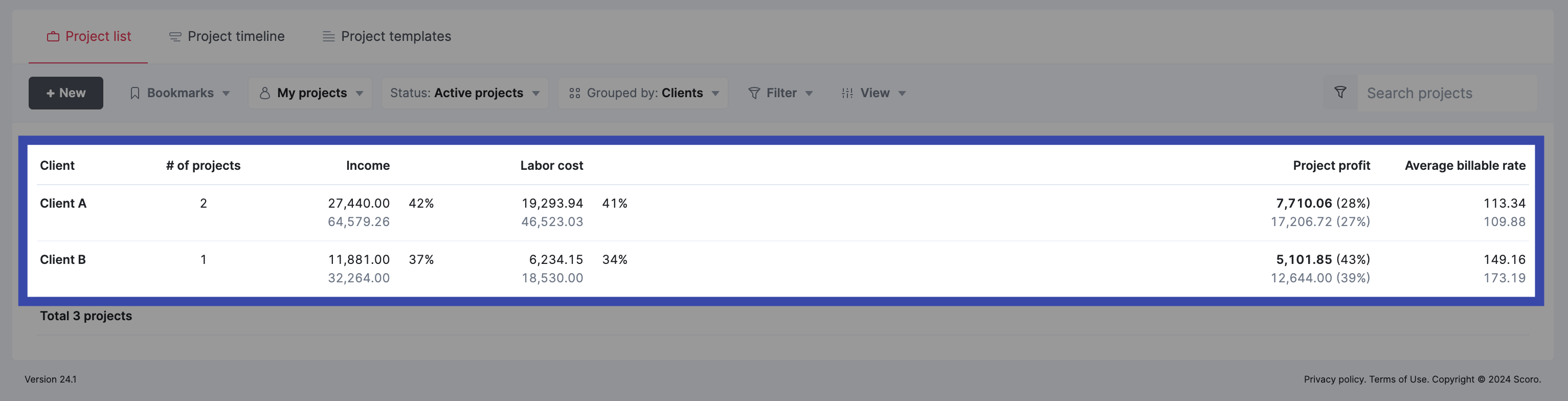 Overview of the income, costs, profit, and average billable rate per client in Scoro Software