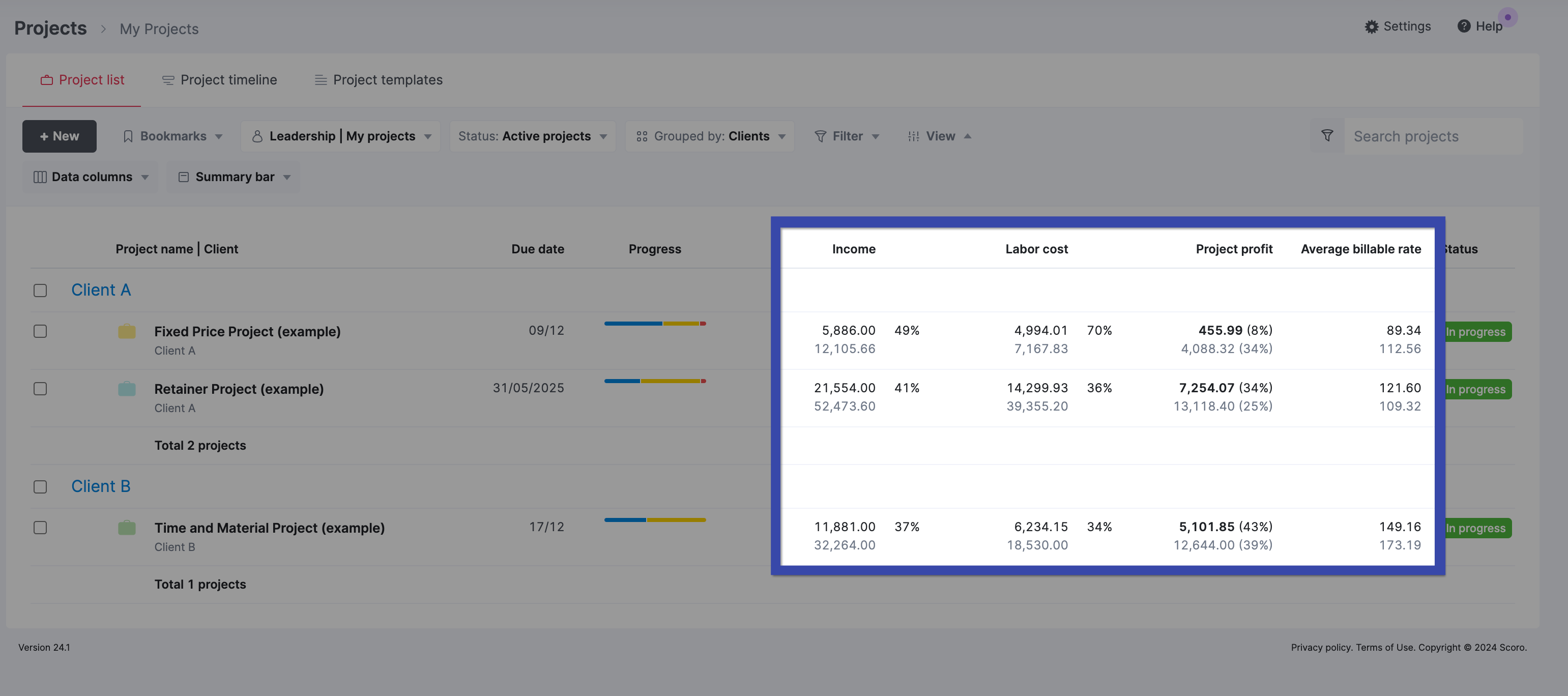 Project profit metrics in Scoro Software