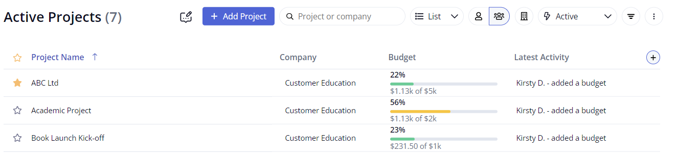 Teamwork screenshot showing budget remaining for client projects