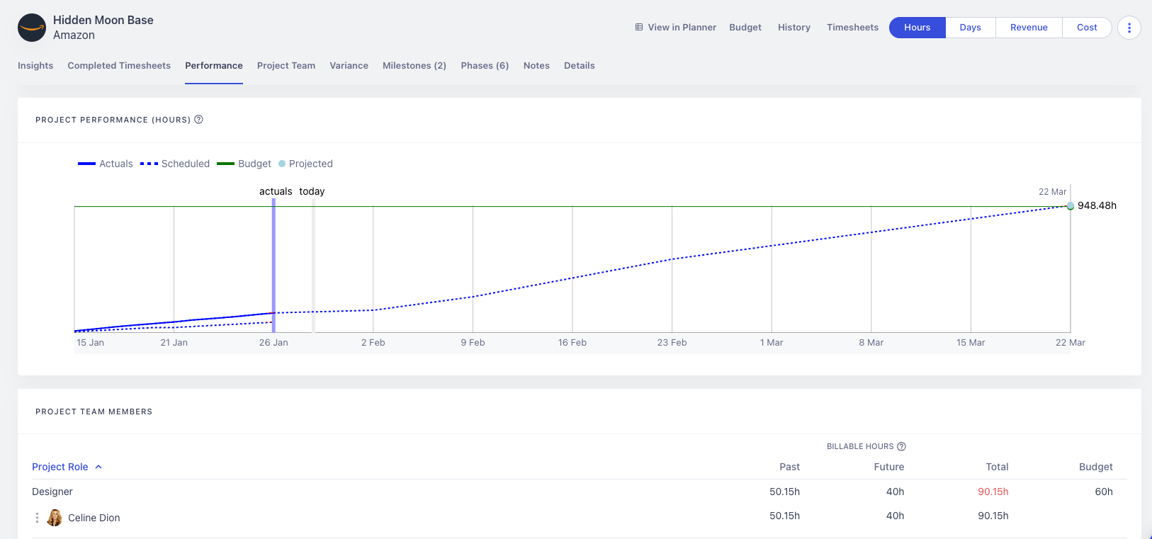 Screenshot of project insights in Runn