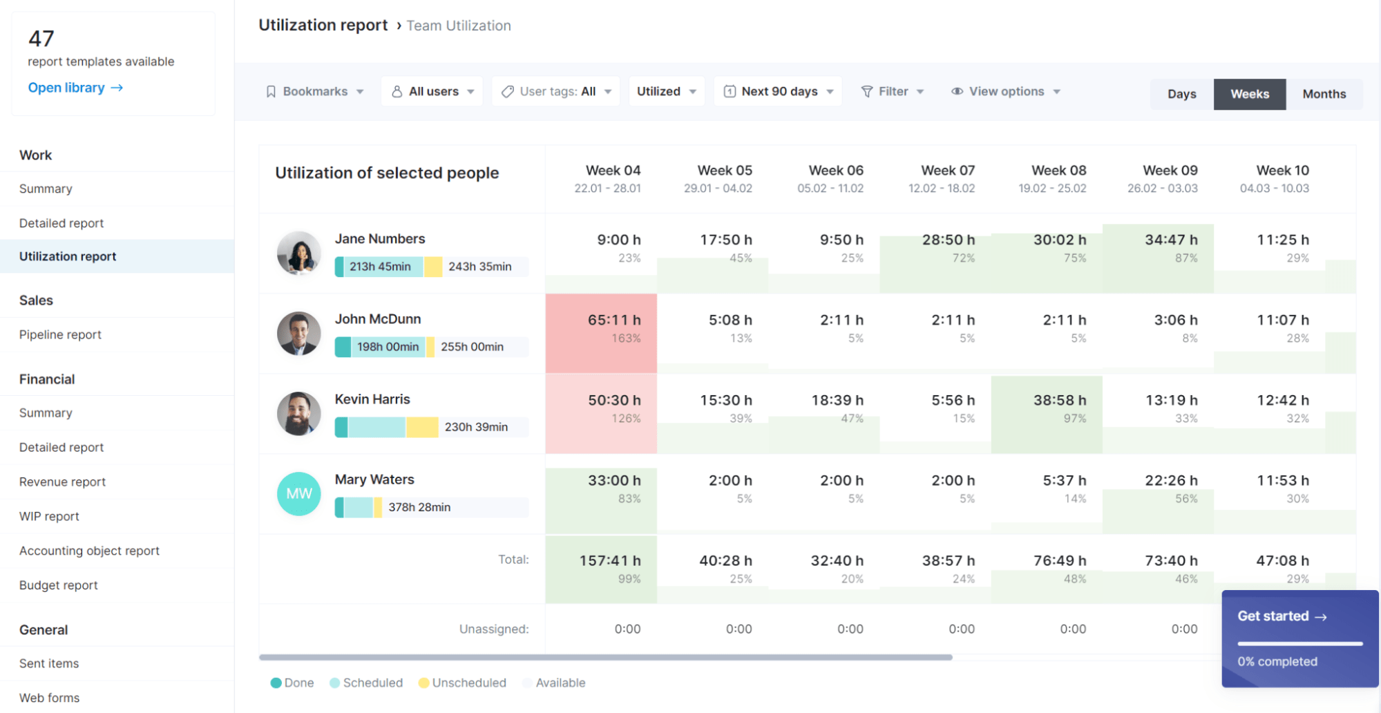 Screenshot of the Utilization report in Scoro