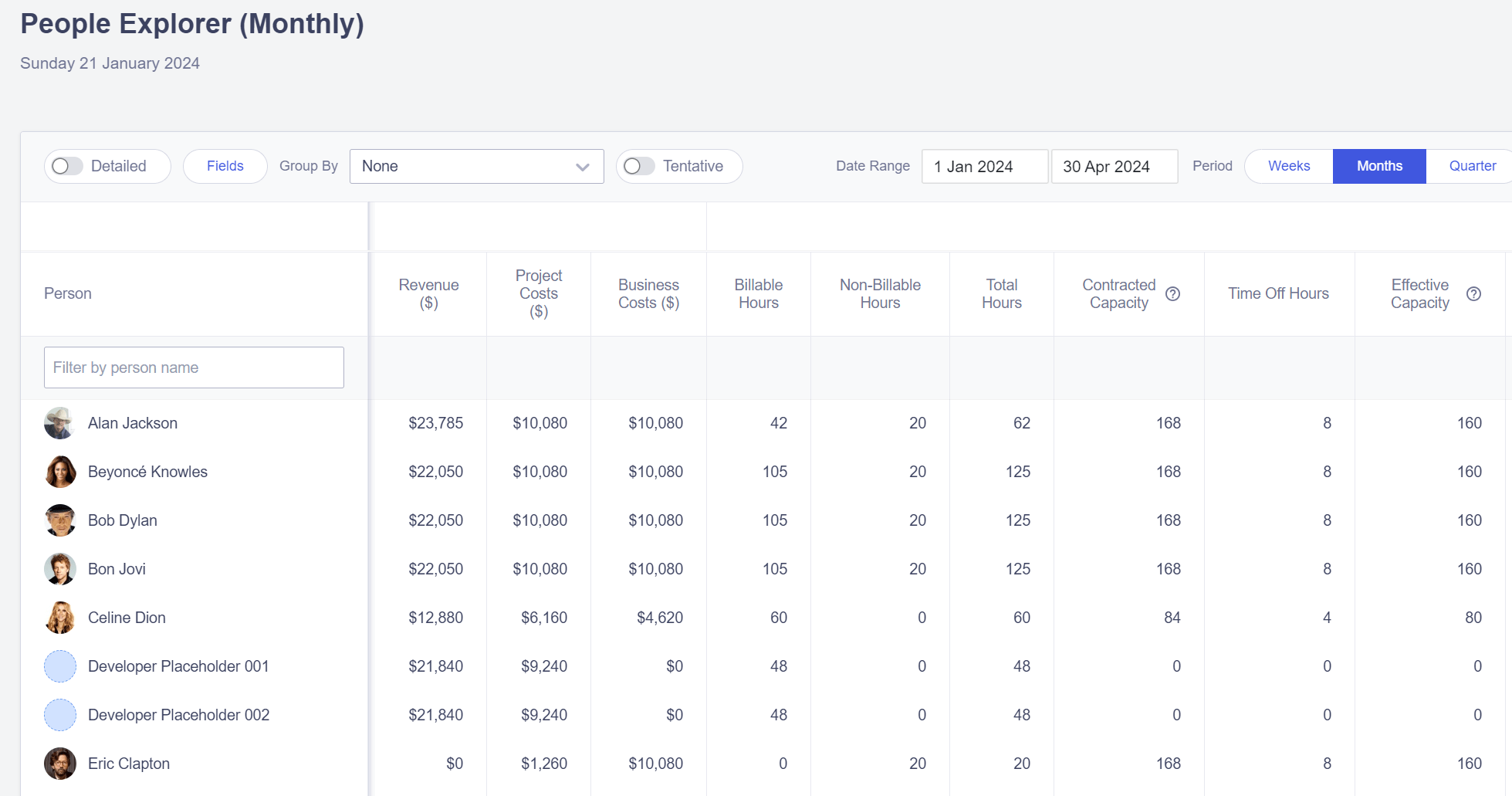 Screenshot of the people explorer report in Runn