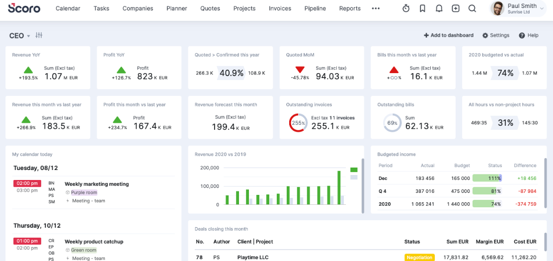 CEO Dashboard example