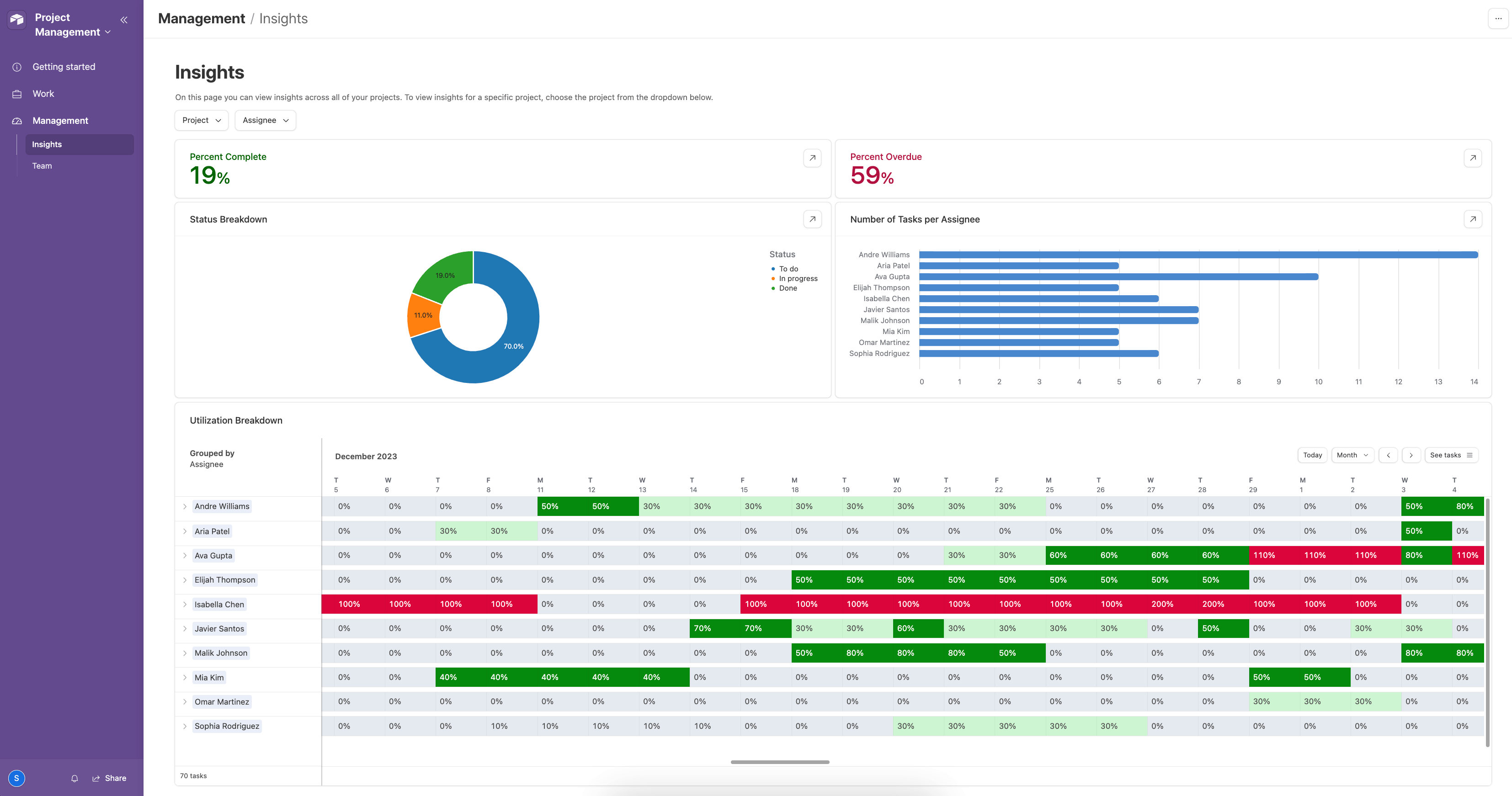 Screenshot of Airtable's Insights dashboard for a project