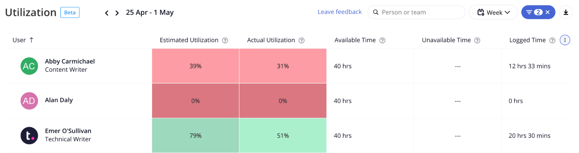 Screenshot of a utilization report in Teamwork