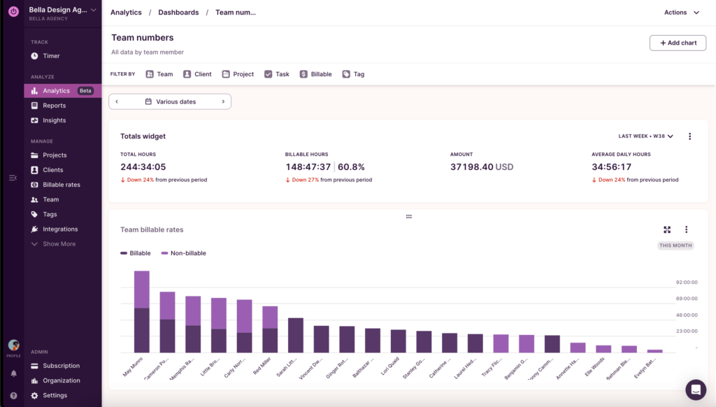 Screenshot of custom analytics dashboard in Toggl Track