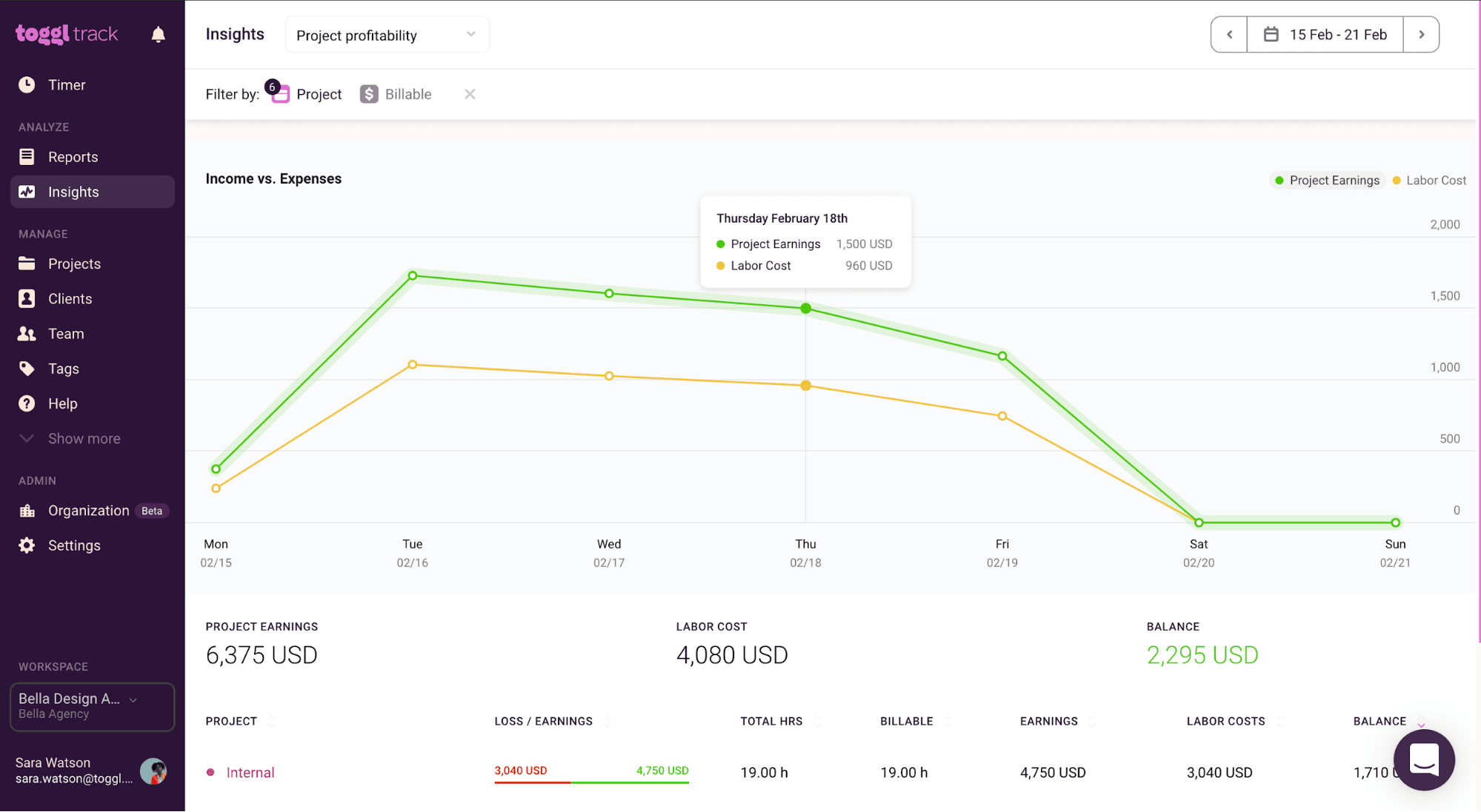 Screenshot of insights tab in Toggl Track