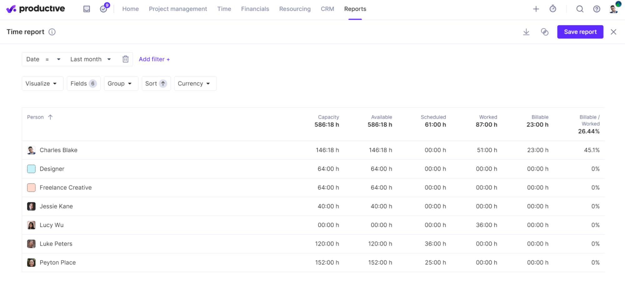 Screenshot of time report in Productive