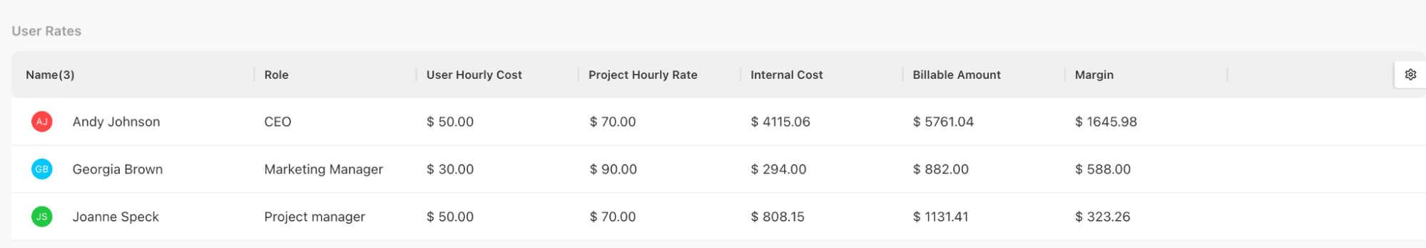 Screesnhot showing user rates in Paymo's finance tab