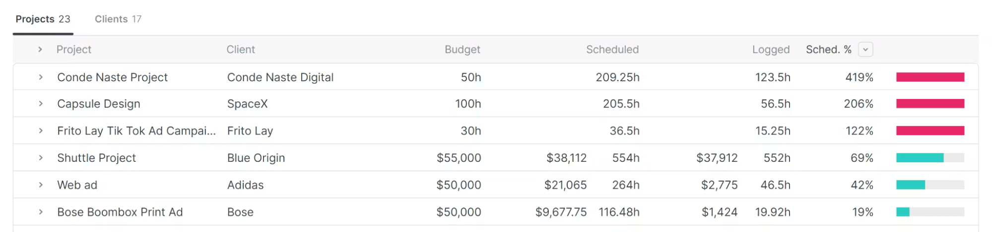 Screenshot of project details in Float