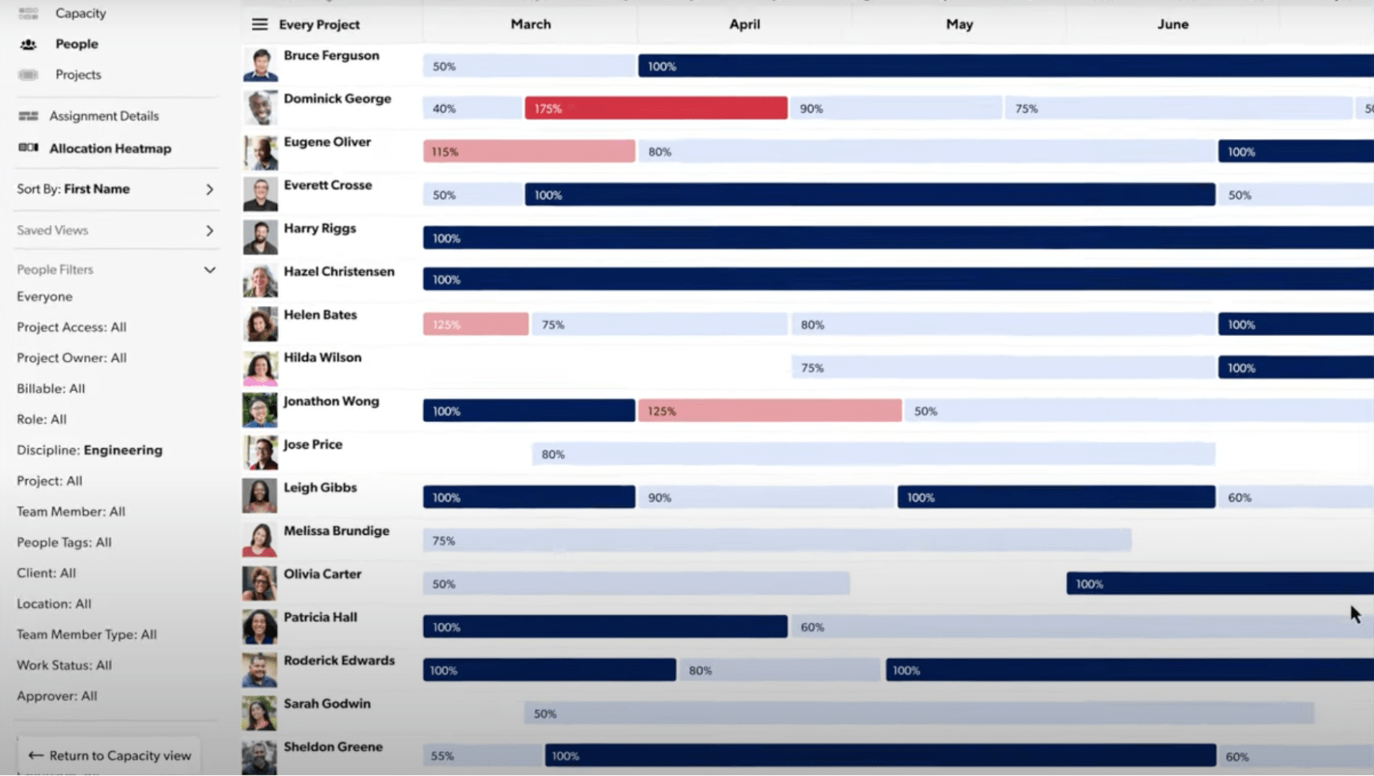 Allocation heatmap in Smartsheet