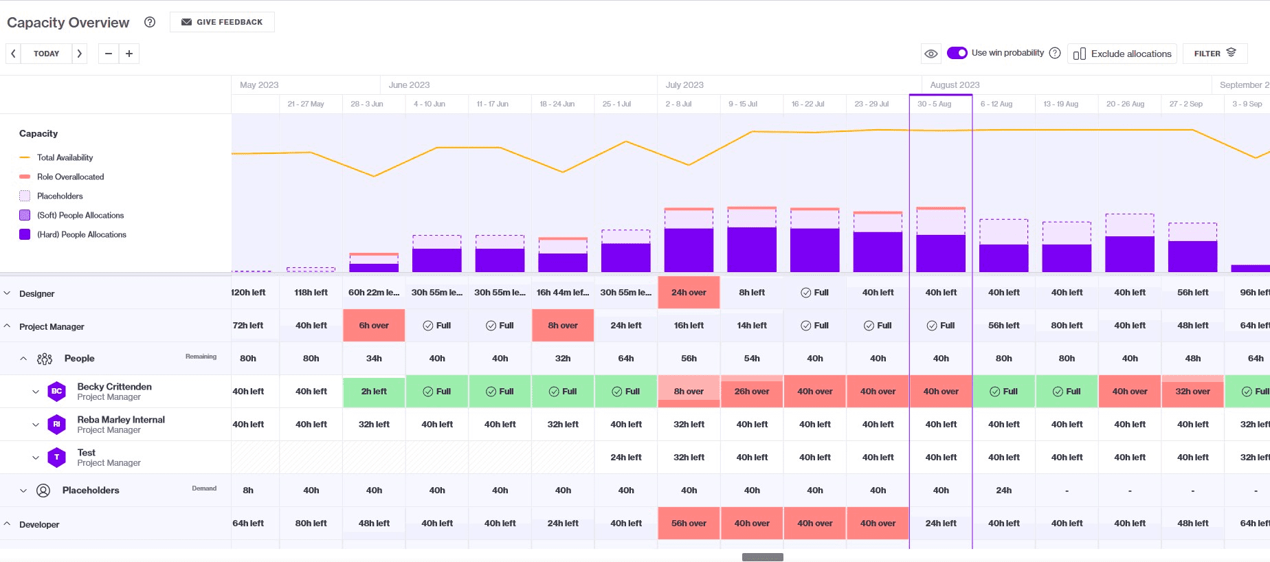 Capacity overview in Runn