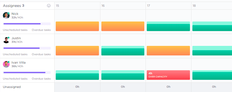 ClickUp capacity chart