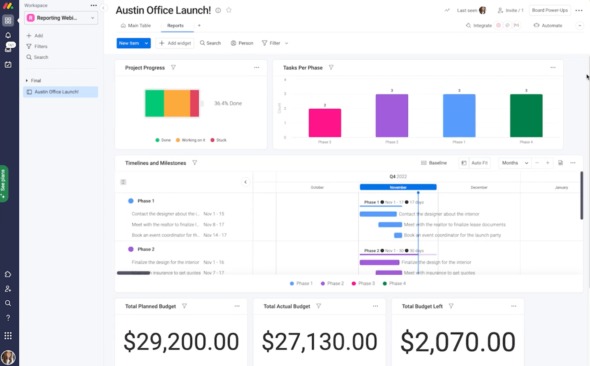 Custom project report in Monday