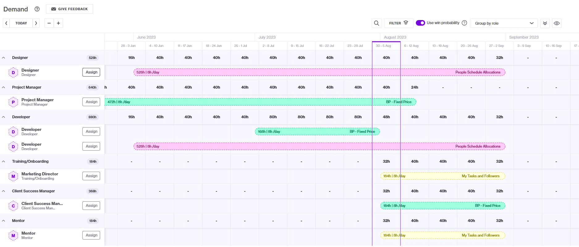 Demand overview in Runn