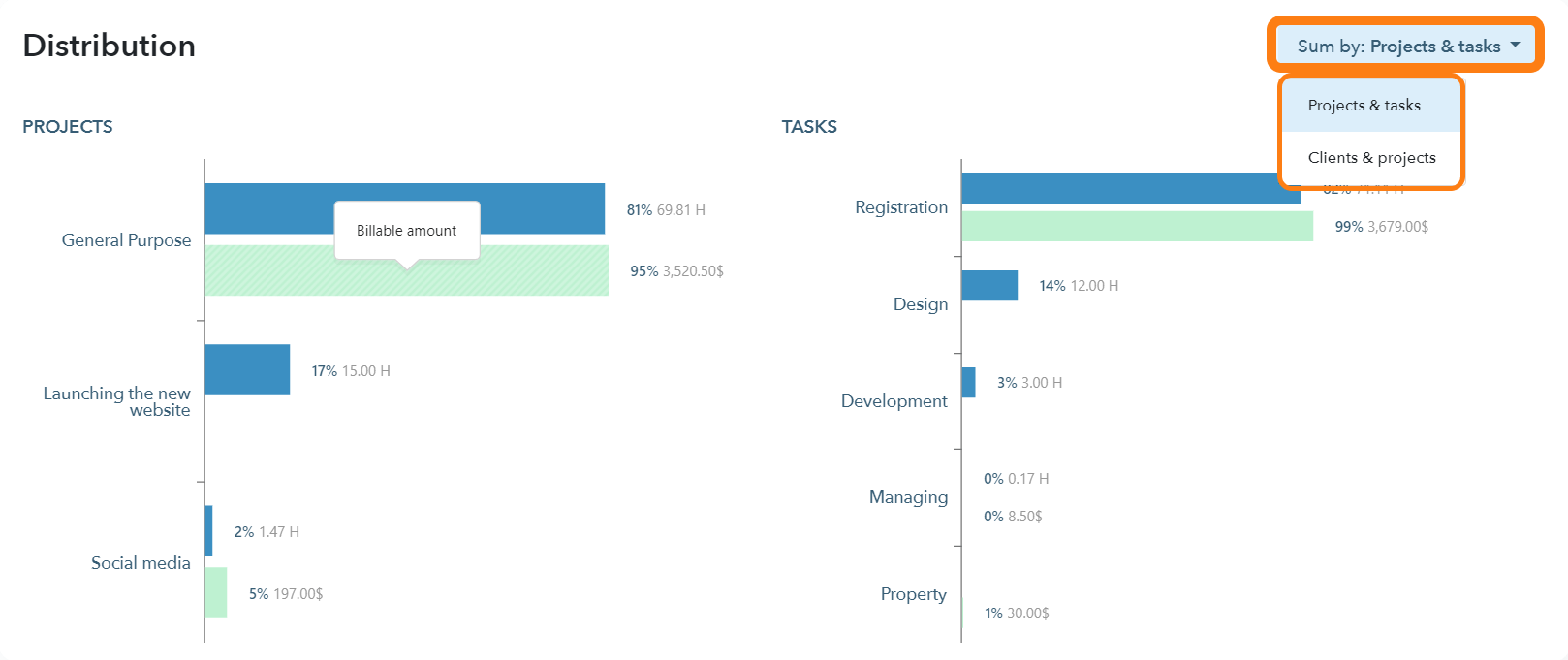 Distribution report in My Hours