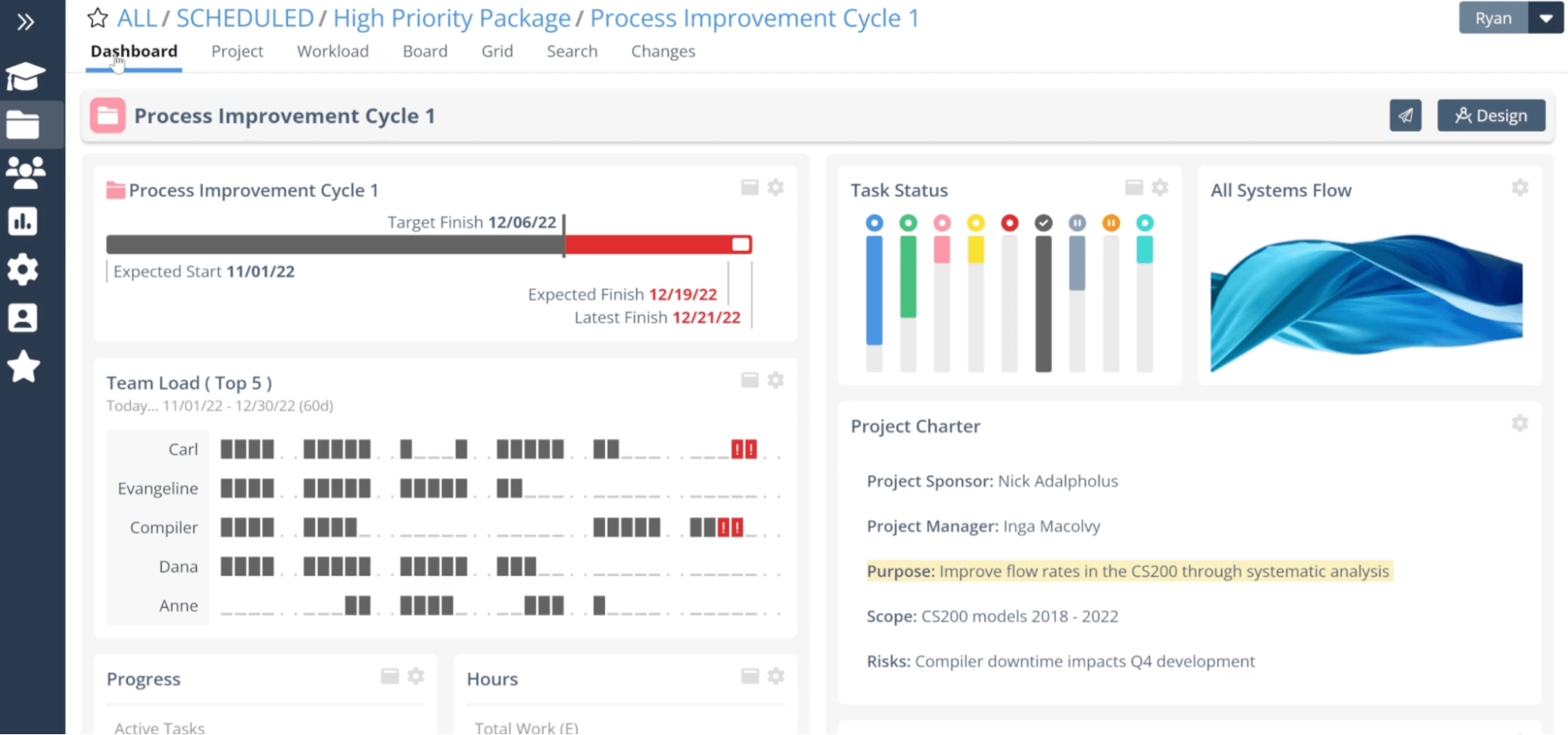 Example of a dashboard in Liquid Planner