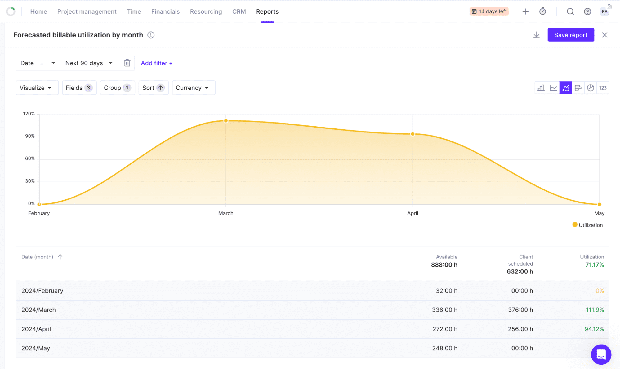 Forecasted billable utilization report in Productive