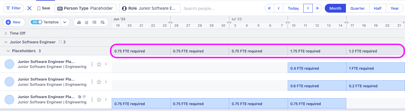 Forecasting with placeholders in Runn