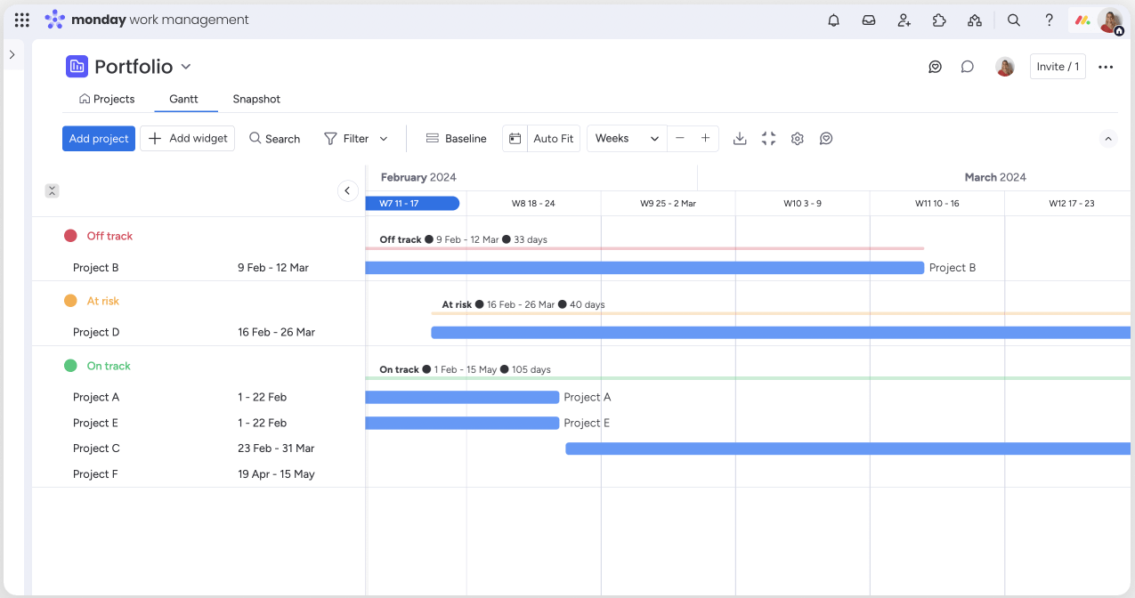 Gantt chart view in Monday