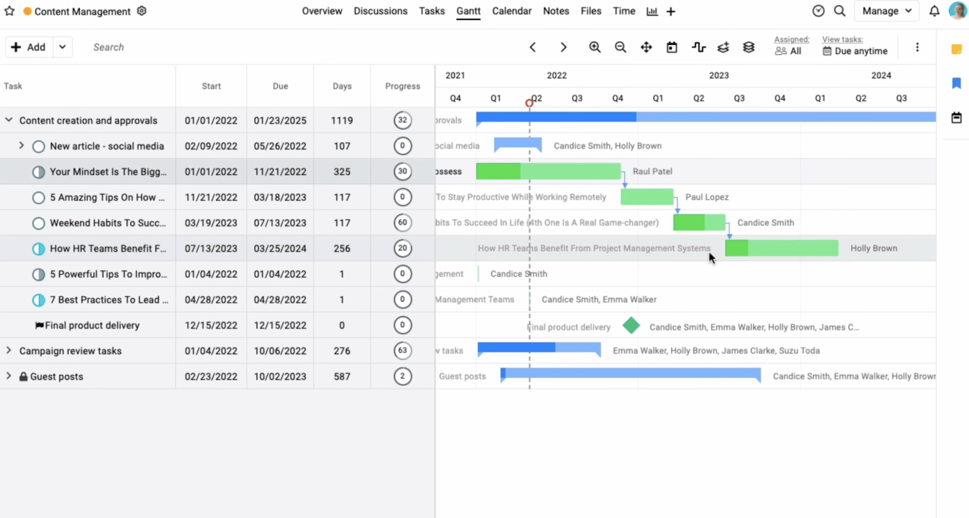 Gantt view in Proofhub