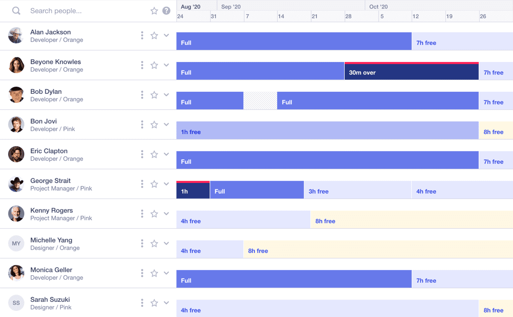 People planner view in Runn