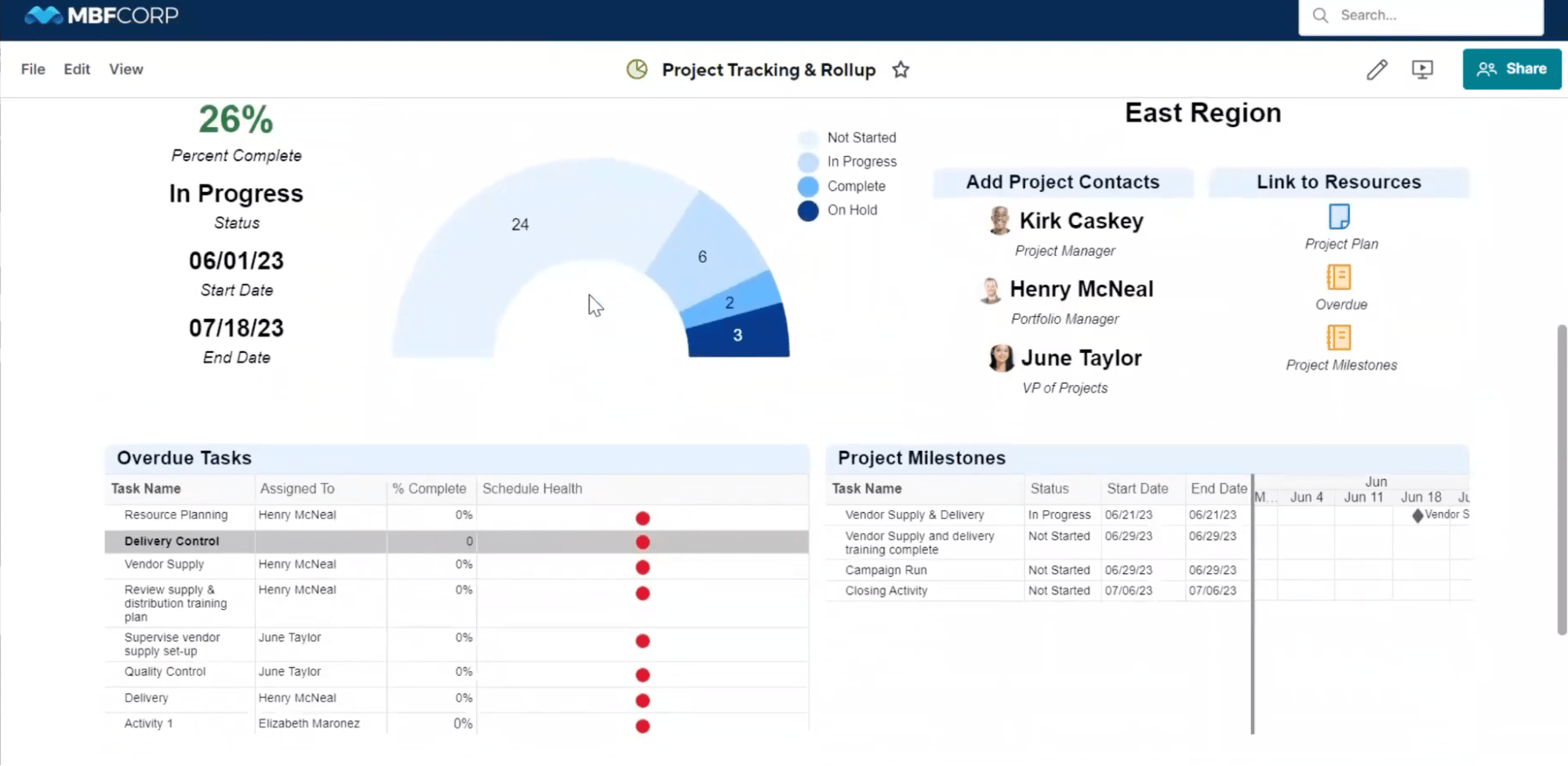 Project level dashboard in Smartsheet