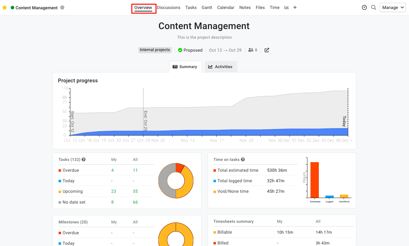 Project overview in Proofhub