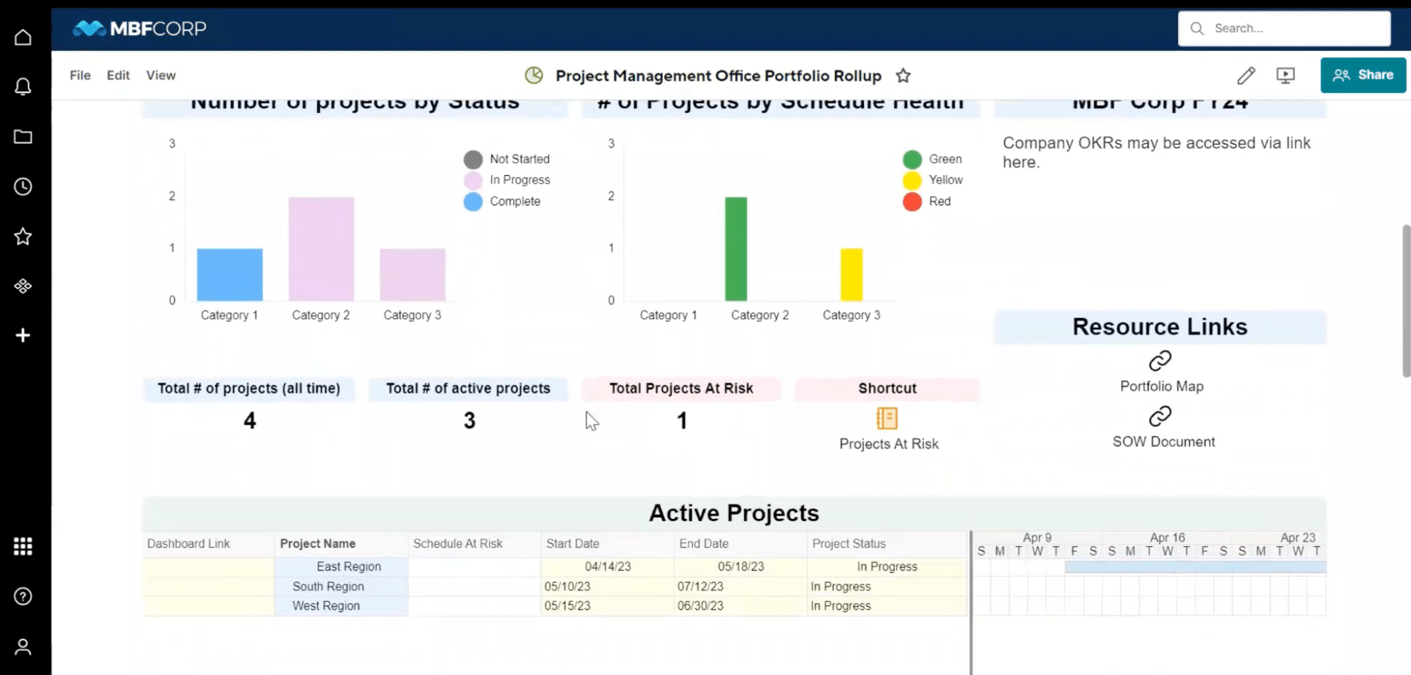 Project portfolio dashboard in Smartsheet