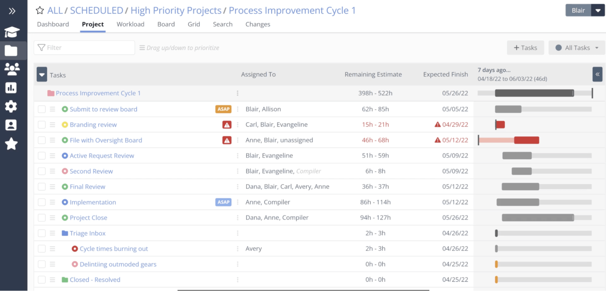 Project tab in Liquid Planner