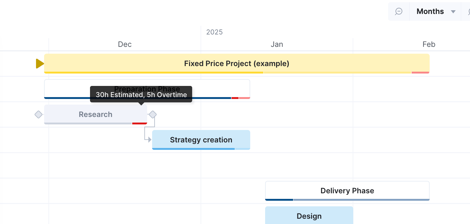 Project view in Scoro showing estimated time of tasks