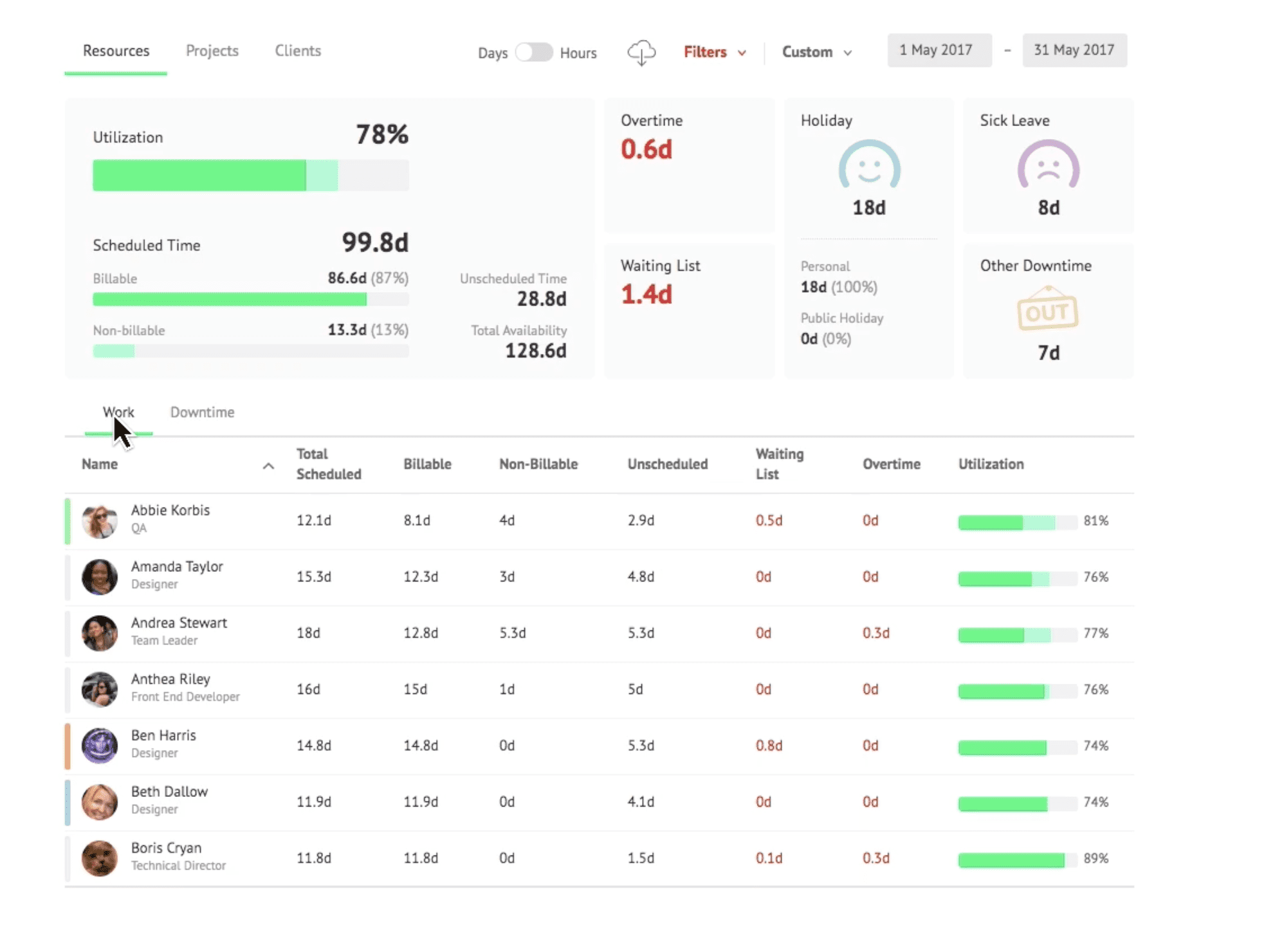 Resources report in Resource Guru