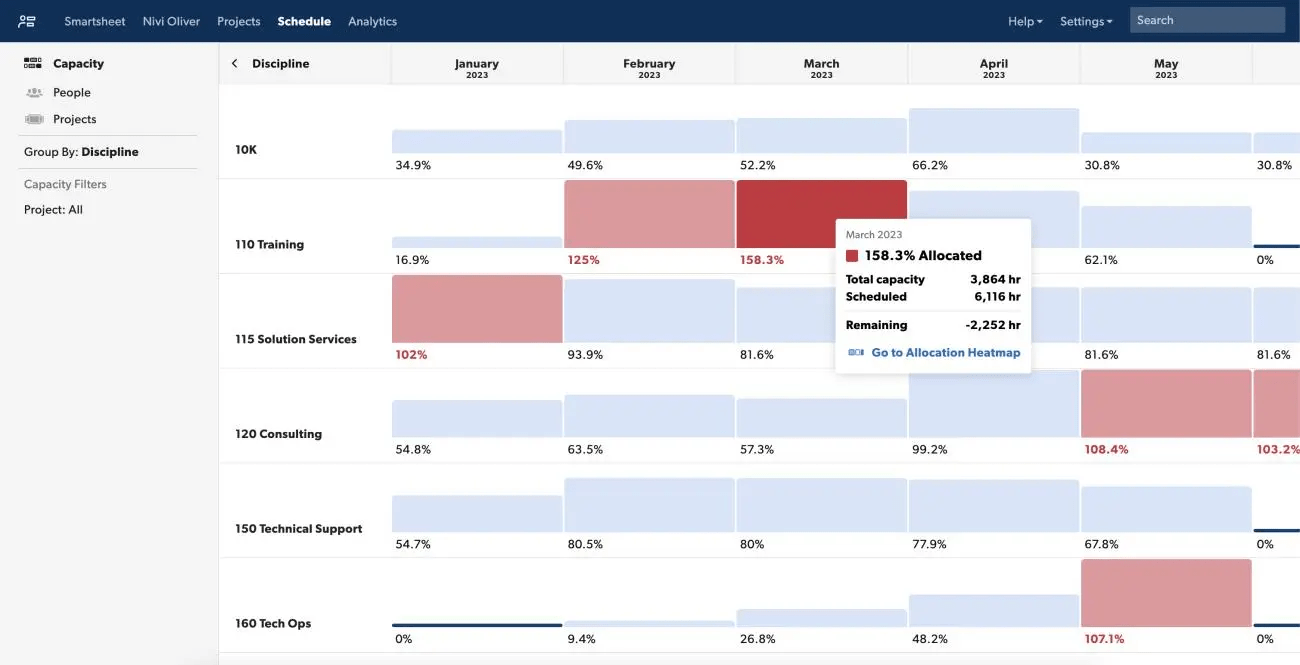 Schedule view in Smartsheet