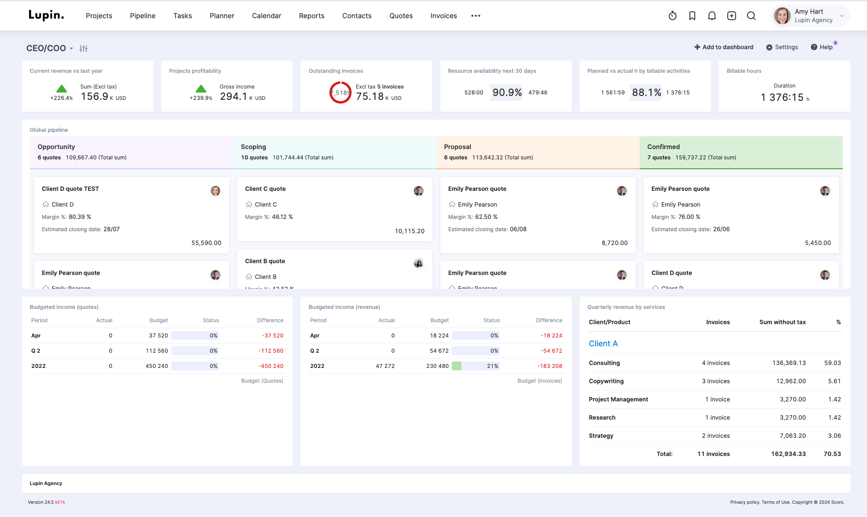 Scoro CEO Dashboard example