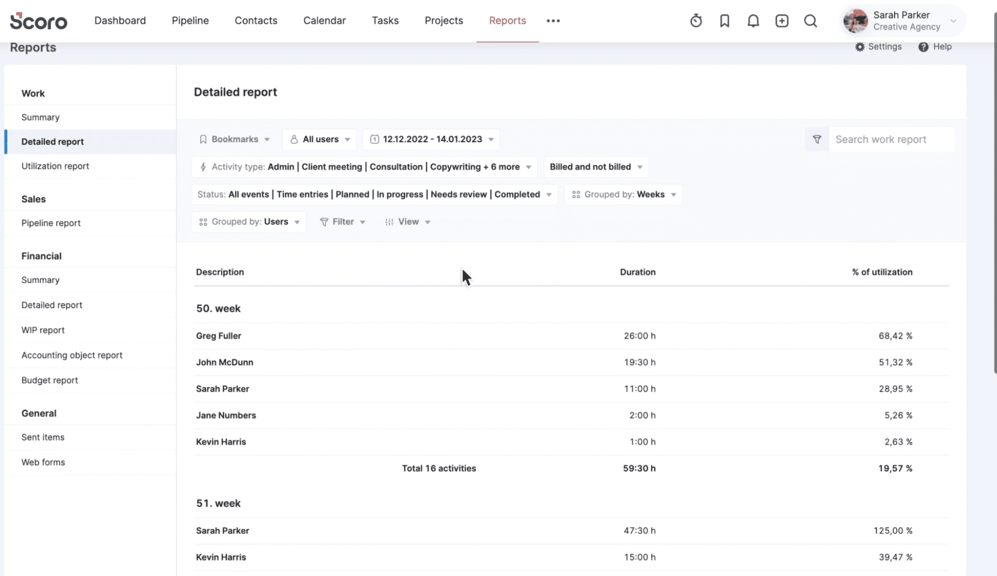 Scoro detailed work report with utilization metrics