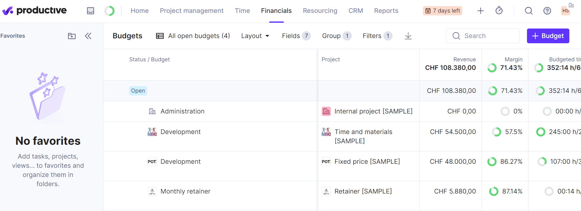 Time budget report in Productive