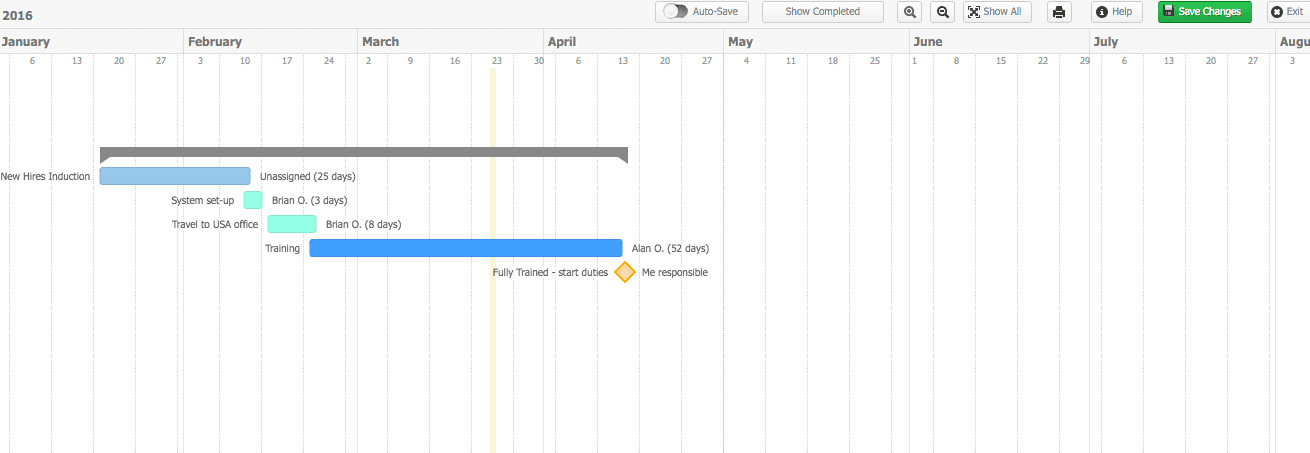 Timeline in Teamwork