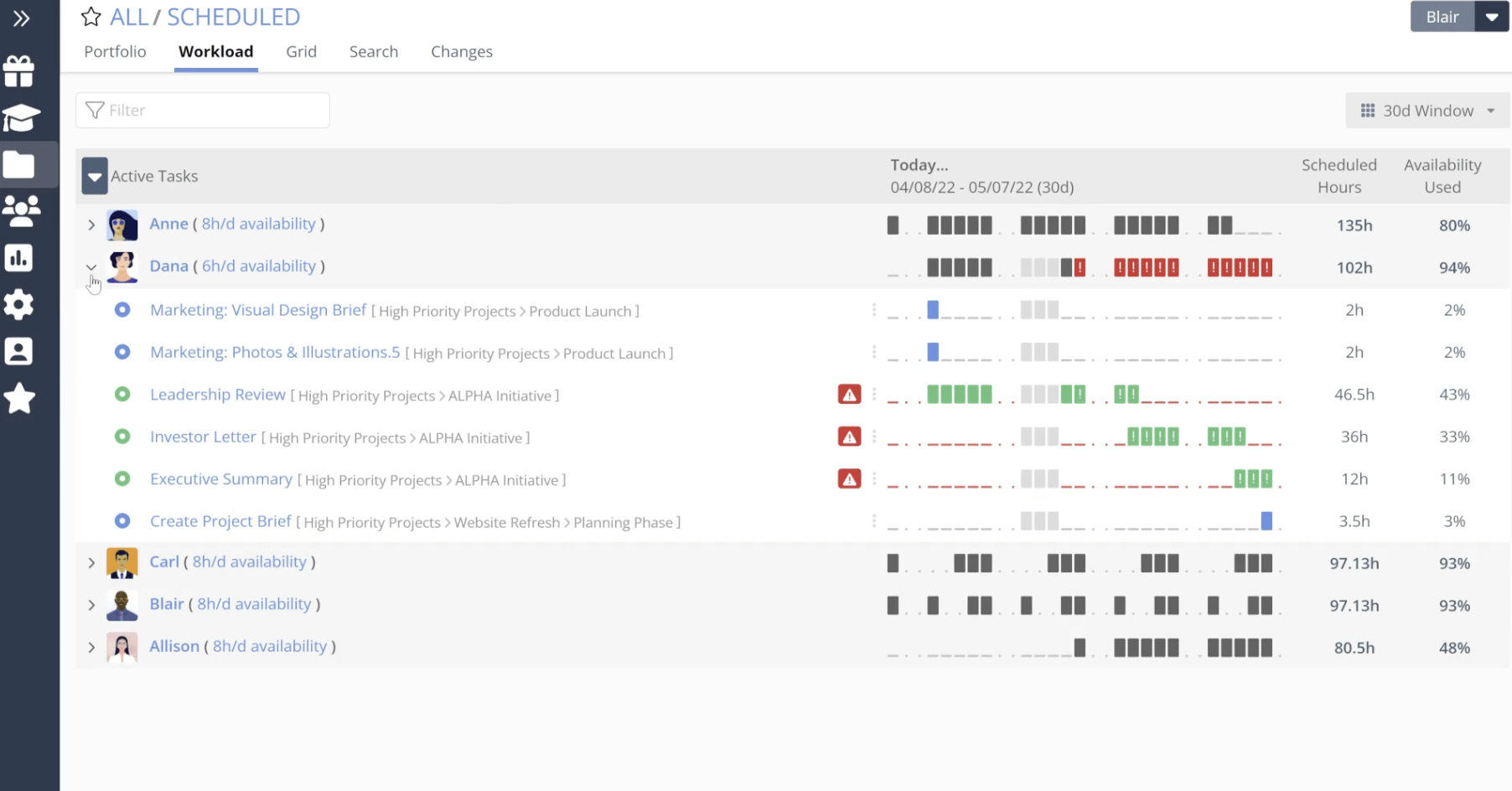 Workload view in Liquid Planner showing employee tasks