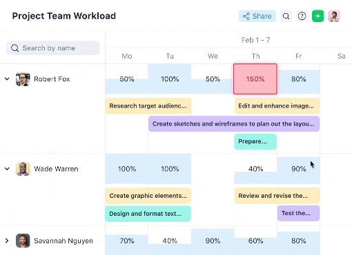 Wrike gif showing team capacity