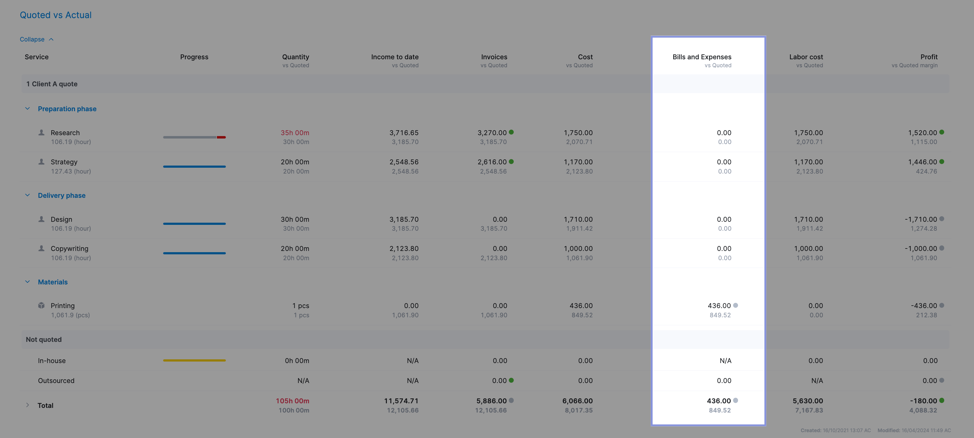 Fixed Price Project in Scoro showing cost of bills and expenses for a project