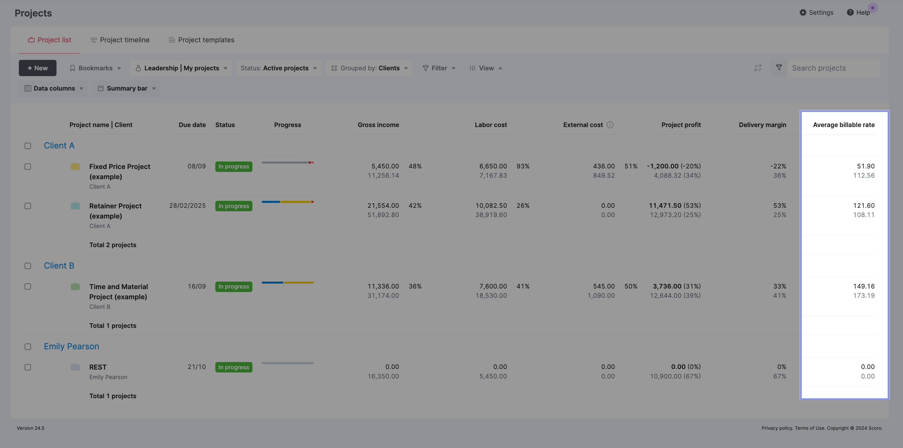 Project list view showing ABR for projects in Scoro