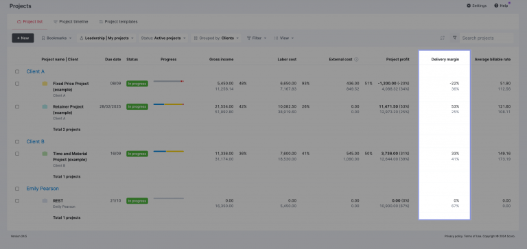 9 Project Management KPIs To Track (For Profitable Projects) | Scoro